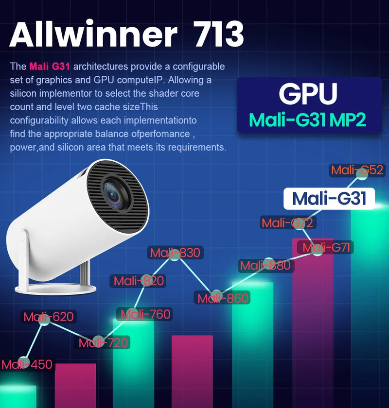 PROJETOR 4K MAGCÚBICO WIFI