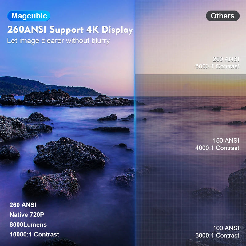 PROJETOR 4K MAGCÚBICO WIFI
