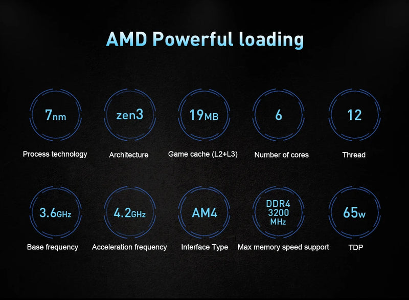 PROCESSADOR AMD RYZEN 5 5500 R5 5500 3.6 GHZ 6-CORE 12-THREAD CPU PROCESSOR 7NM L3=16M 100-000000457 SOCKET AM4 NO FAN